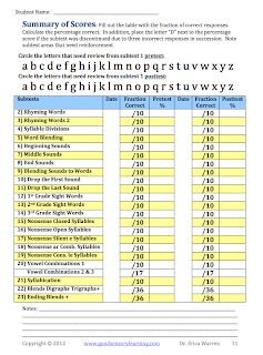 Wilson Reading Program, Orton Gillingham Activities, Orton Gillingham Lessons, Wilson Reading, Guided Reading Kindergarten, Sensory Learning, Learning Reading, Reading Assessment, Dysgraphia