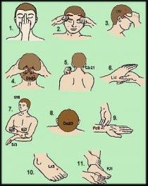 DIY pressure points for headaches...good to know them all... Pressure Points For Headaches, Autogenic Training, Bolesti Chrbta, For Headaches, Head Pain, Migraine Relief, Headache Relief, Migraine Headaches, Acupressure Points