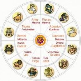 Zodiac Star Signs and Sanskrit name Horoscope Dates, Taurus And Aquarius, Aries And Pisces, Numerology Numbers, Astrology Predictions, Horoscope Reading, Weekly Horoscope, Numerology Chart, Astrology Numerology