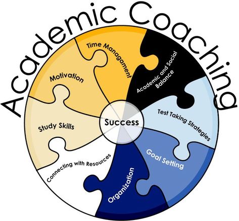 Leader Gifts, Academic Advising, Test Taking Strategies, Career Readiness, Staff Meetings, Tax Forms, Instructional Coaching, Hold Hands, Success Coach