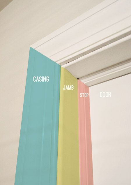 Young House Love | That’s My Jamb (aka: How To Hang A Door) | https://www.younghouselove.com How To Frame In A Door, Building Door Frame, Frame A Doorway, Repair Door Frame, Door Frame Ideas, Door Casing Ideas, Doorway Trim, Door Frame Repair, Window Trims