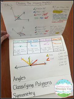 Teaching Angles, Waterfall Book, Angle Activities, Interactive Math Journals, Geometry Projects, Waldorf Teaching, Teaching Geometry, Grade 6 Math, Geometry Activities