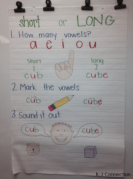 Short and Long Vowels Anchor Chart Vowels Anchor Chart, Short Vowels Anchor Chart, Vowel Anchor Chart, Vowel Lessons, Grammar Board, Short And Long Vowels, Anchor Charts First Grade, Teaching Vowels, Decoding Strategies