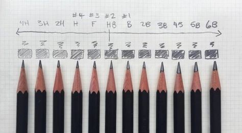 Beginners guide to sketching pencils Pencil Grades, Best Mechanical Pencil, Pencil Shading Techniques, Types Of Pencils, Sketching Tips, Pencil Drawing Tutorials, Best Pencil, Pencil Shading, Graphite Drawings