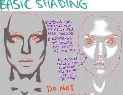 Shading Techniques Face, Shading Faces Digital, Chest Shading Reference, How To Draw Blush, How To Shade Face, Face Shading Reference, How To Render Skin, Face Shading Tutorial, Shading Techniques Digital