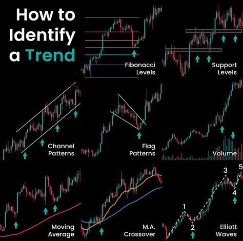 Chart Patterns Trading, Bollinger Bands, Forex Trading Quotes, Forex Trading Strategies Videos, Online Stock Trading, Stock Chart Patterns, Trend Trading, Forex Trading Training, Options Trading Strategies