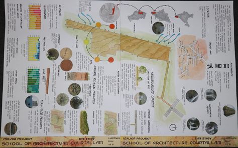 Hand Drawn Site Analysis, Hand Drawn Architecture Presentation, Climatology Sheets Architecture, Site Study And Analysis Sheets, Site Zoning Architecture Sheets, Site Study Sheets Architecture, Climate Architecture, Architecture Sheets, Site Analysis Sheet