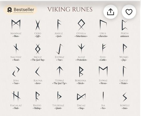 Rune Tattoos, Rune Tattoo, Viking Runes, Runes, Vikings, Alphabet, Tattoos