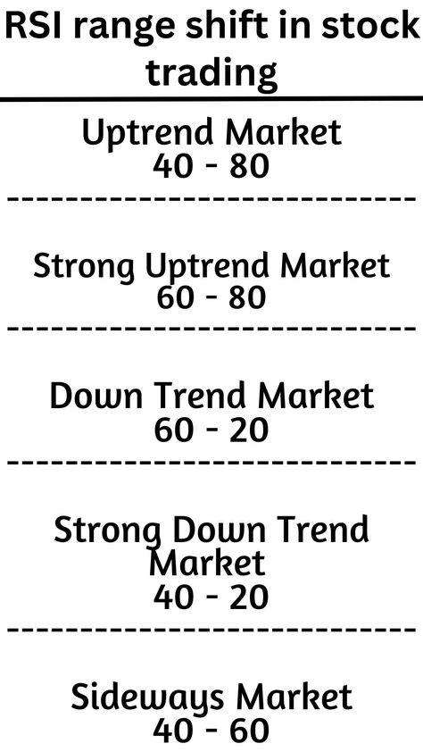 stock market; RSI indicator; stock trading; investing; business Trading Strategies Stock Market, Rsi Trading Strategy, Rsi Indicator, Chart Patterns Trading, Candle Stick Patterns, Forex Trading Quotes, Forex Trading Strategies Videos, Technical Analysis Charts, Stock Chart Patterns