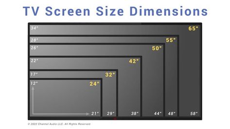 TV screen dimensions for common sized screens on the market. 24", 32", 42", 50", 55" and 65" TV width and height chart (in inches). Tv Height, Tv Wall Panel, Lcd Panel Design, 32 Inch Tv, Tv Unit Decor, Tv Panel, Sofa Bed Design, Glass Tile Backsplash, Bedroom Wall Paint