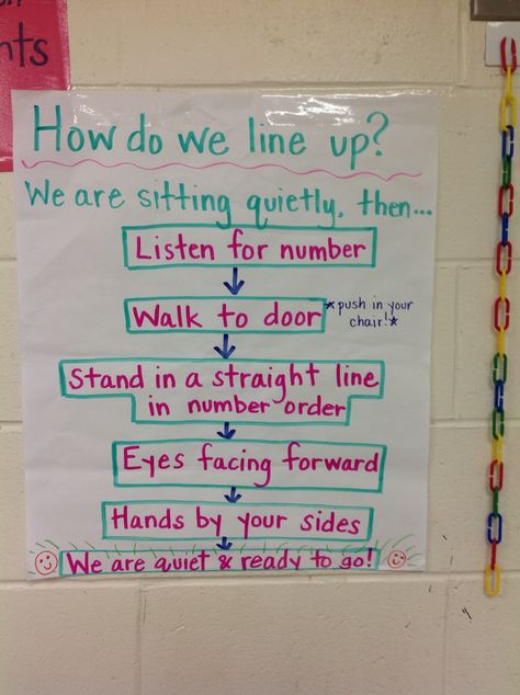 How do we line up Anchor Chart Lining Up Procedures, Anchor Chart Display, Grammar Anchor Charts, Class Procedures, School Lines, Kindergarten Anchor Charts, Classroom Management Elementary, Classroom Management Plan, Classroom Anchor Charts