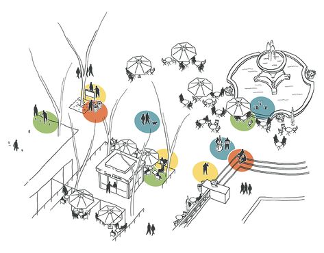 Project for Public Spaces (PPS) is the central hub of the global Placemaking movement, connecting people to ideas, resources, expertise, and partners who share a passion for creating vital places. Sketches Landscape, Project For Public Spaces, Activity Diagram, Commercial Space Design, Urban Analysis, Master Thesis, Public Space Design, Architecture Concept Diagram, Space Illustration