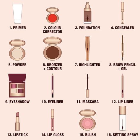 Discover The Correct Order Of Makeup Steps | Charlotte Tilbury Makeup Guide Face, Correct Order To Apply Makeup, Face Makeup Steps, Basic Makeup For Beginners, Makeup Application Order, Order To Apply Makeup, Strobing Makeup, Makeup Tips Step By Step, 2024 Makeup