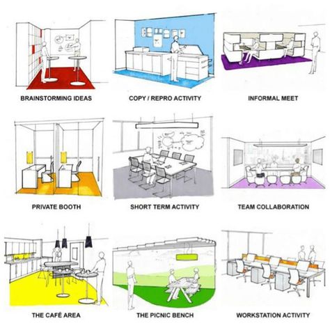 Coworking Space Ideas, Coworking Office Design, Coworking Design, Office Design Concepts, Office Layout Plan, Office Space Planning, Coworking Space Design, Cool Office Space, Office Interior Design Modern