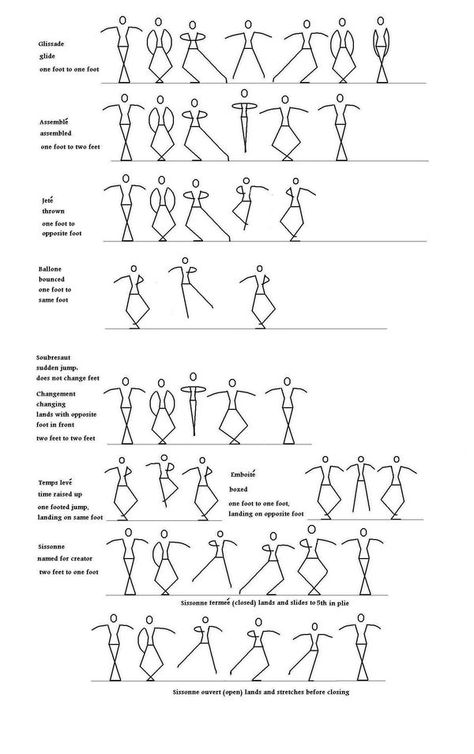 Ballet Jumps Names, Ballet Terms With Pictures, Ballet Jumps, Ballet Steps, Ballet Terms, Ballet Basics, Teaching Dance, Dance Education, Neural Pathways