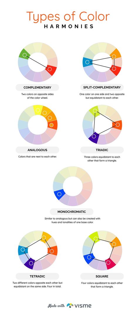 An infographic sharing types of color harmonies. The best color palettes are the ones that make you feel something without fully realizing it. When you choose a color palette to elicit a mood, the viewer will feel it. It’s perceptual and subconscious. #colorpalette #colorscheme #colorharmony #colorpsychology #design #designertips #colortips #colors Color Palette Style Guide, Infographic Color Palette, Make A Color Palette, Types Of Color Schemes, Color Palette From Image, Color Harmonies, Color Generator, Create Color Palette, Design Layouts