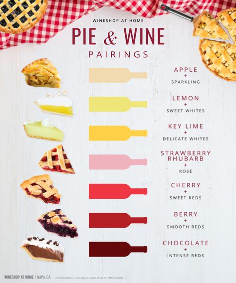 Wine And Pie Pairing, Pie And Wine Pairing, Dessert With Wine Pairing, Wine Pie Recipe, Wine And Dessert Pairing, Cocktail Pairing, Dessert Wine Pairing, Wine And Food Pairings, Wine Pairing Party