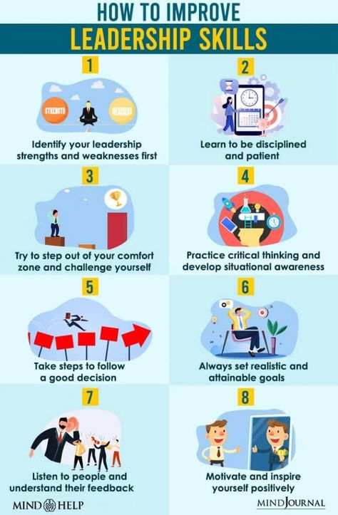 Leadership is an ability or quality of an individual to lead, guide and influence other people for the accomplishment of a specific goal. It is considered one of the most essential skills to achieve success in both personal and professional life. #leader #guide #leadership Leadership Development Training, Leadership Workshop, Leadership Models, Workplace Learning, Good Leadership Skills, Employee Development, Positive Work Environment, Leadership Is, Effective Leadership
