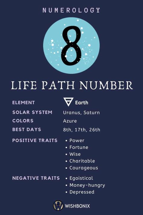 Numerology Number 4, Lifepath Numerology, Life Path 5, Life Path 8, Life Path 4, Life Path Number 7, Karma Meaning, Earth And Solar System, Numerology Calculation