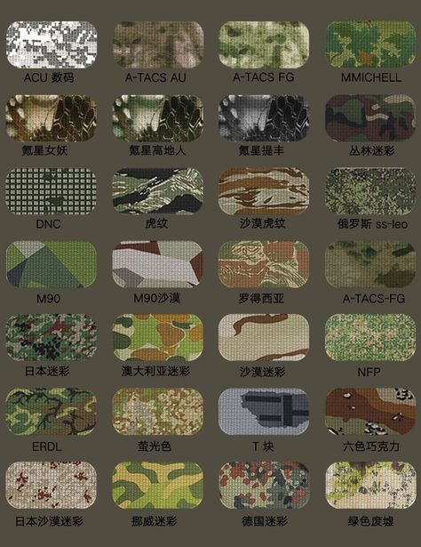 Types Of Camouflage, Us Army Camo Pattern, Digital Camouflage Pattern, Fitted Camouflage Military Outerwear, Military Camouflage, Camouflage, Quick Saves