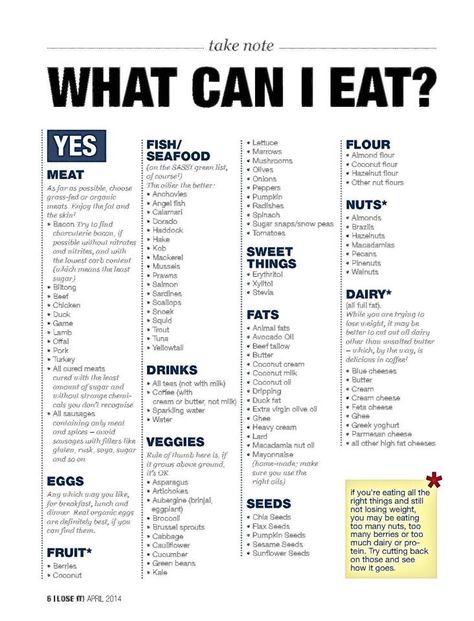 Coumadin Diet, Warfarin Diet, Atkins Diet Food List, Modified Atkins Diet, What Can I Eat, Atkins Diet, Diet Food List, Food List, Diet Keto