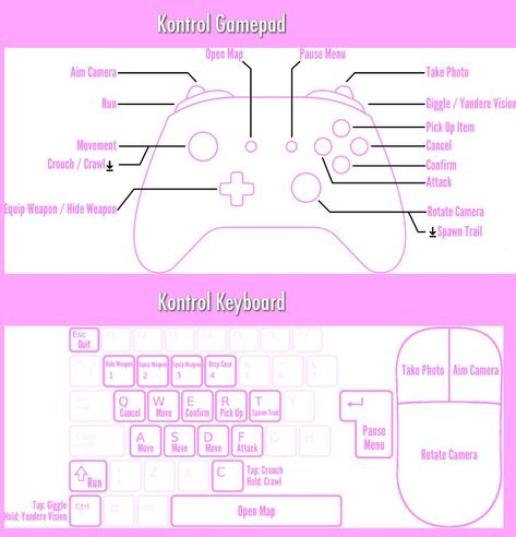 For gamepad/keyboard Keyboard Tutorial, Play League Of Legends, Keyboard Pad, Play Roblox, Cute Games, Yandere Simulator, Games To Play, Random Stuff, Keyboard