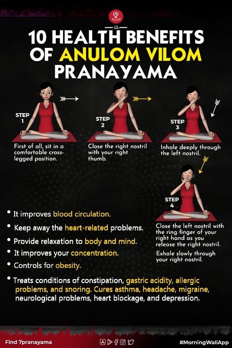 Anulom Vilom Pranayam, Pranayama Benefits, Nostril Breathing, Yoga Breathing Techniques, Pranayama Breathing, Pranayama Yoga, Learn Yoga Poses, Alternate Nostril Breathing, Breath Work