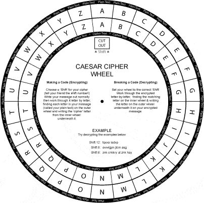 Caesar Cipher Wheel Printable PDF - Bob McKay's Blog Cypher Code, Decoder Wheel, Caesar Cipher, Ciphers And Codes, Cipher Wheel, Brain Busters, Canvas Painting Quotes, Escape Room Challenge, Letters Symbols