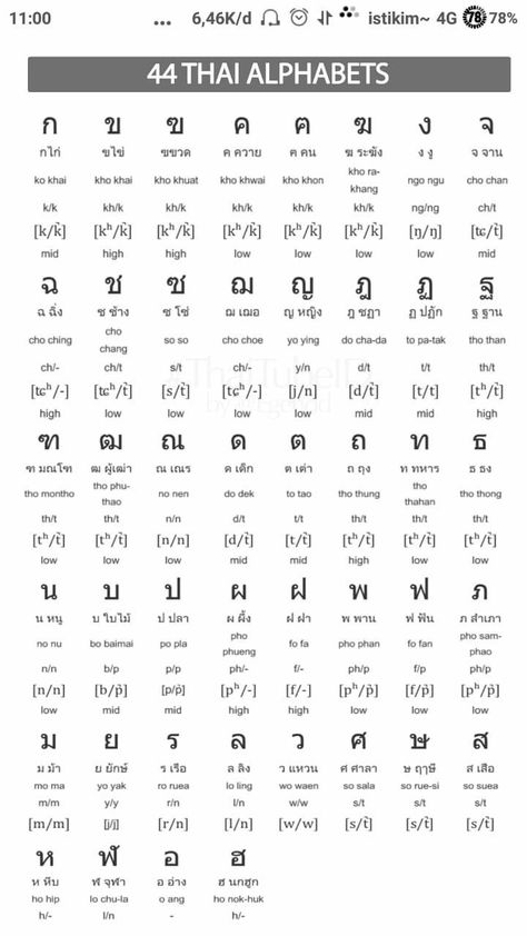 Alfabet Thailand, Thailand Language Alphabet, Aksara Thailand, Thailand Language Learning, Thailand Words, Thailand Learning, Thai Phrases, Thailand Language, Thai Alphabet