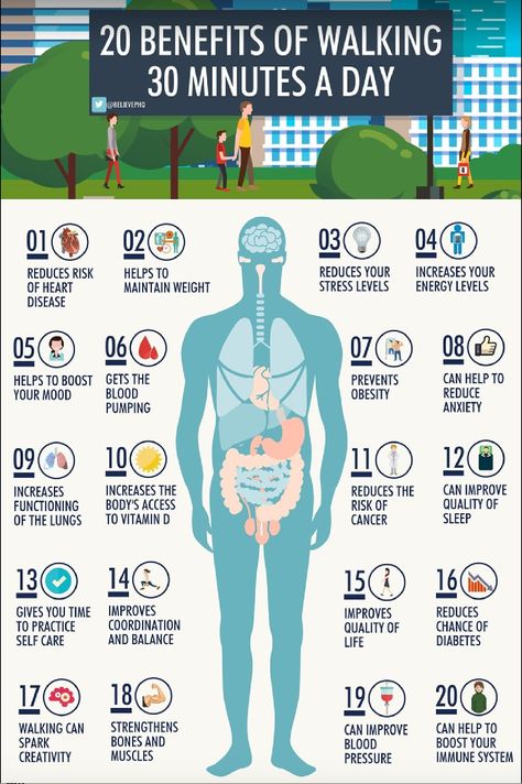 20 Benefits of walking 30 minutes a day - Infographic Health Benefits Of Walking, Walking For Health, Power Walking, Cholesterol Remedies, Benefits Of Walking, Maintain Weight, Cholesterol Levels, Health Info, Health Facts