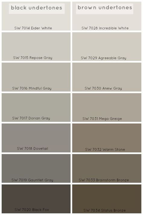 Living Room Dining Room Wall Decor, Perfect Grey Paint Color, Reno House, Siding House, Perfect Grey Paint, Eider White, Anew Gray, Repose Gray, Painting Colors