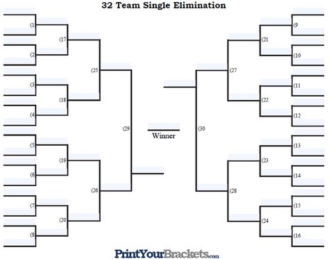 Fillable 32 Team Single Elimination Tournament Bracket Uno Tournament, March Madness Reading Challenge, March Madness Books, Bracket Template, March Madness Bracket, Merry Christmas Coloring Pages, March Book, Telling Time Worksheets, Time Worksheets