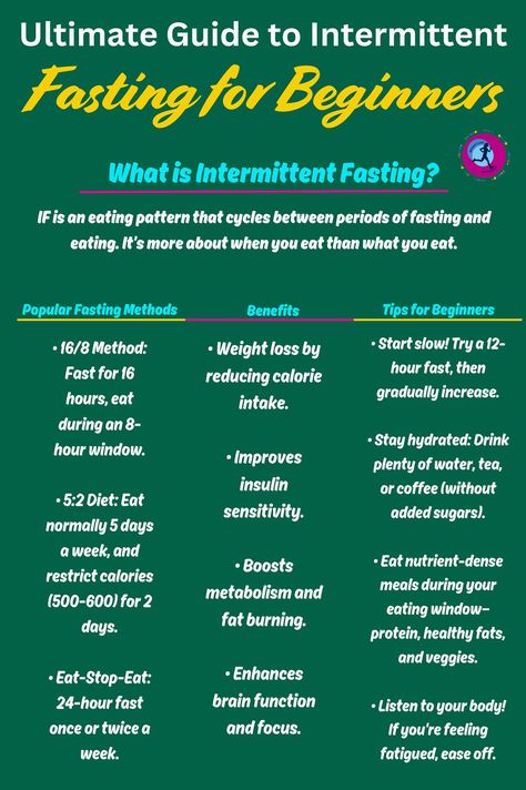 Thinking about diving into intermittent fasting but feeling a bit lost on where to start? This comprehensive beginner's guide has got you covered. Explore the fundamentals of intermittent fasting and find the method that fits seamlessly into your lifestyle. Uncover the health benefits, gain insider tips, and steer clear of common pitfalls. Ready to embark on your journey towards better health and wellness? Different Fasting Methods, Intermittent Fasting For Diabetics Type 2, How To Make Fasting Easier, Intermittent Fasting For Beginners, Fasting For Beginners, Carb Loading, Fasting Diet Plan, Losing 40 Pounds, Wellness Goals