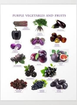 41 Purple Fruits and Vegetables to Add a Pop of Color to Your Plate | Organic Authority Purple Fruits And Vegetables, Purple Vegetables, Fruit Names, Food Vocabulary, Purple Food, Purple Fruit, Food Charts, Different Fruits, Food Info