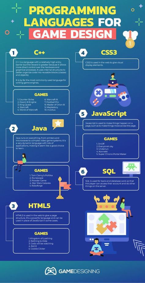 Programming Languages for Game Design [Infographic] - Best Infographics Coding Games, Computer Science Programming, Basic Computer Programming, Web Development Programming, Learn Computer Science, Programing Knowledge, Computer Learning, Game Programming, Learn Computer Coding