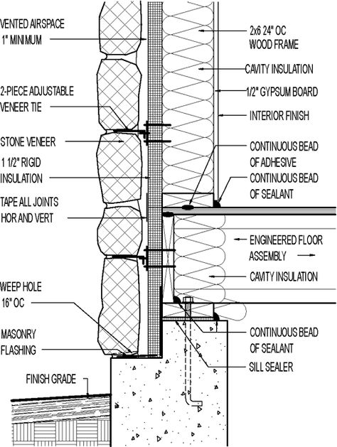 Wall section // stone veneer // 1 1/2" rigid insulation - GreenBuildingAdvisor Exterior Brick Veneer, Siding Detail, Construction Details Architecture, Wall Section Detail, Wall Section, Rigid Insulation, Lap Siding, Stone Facade, Wood Shingles