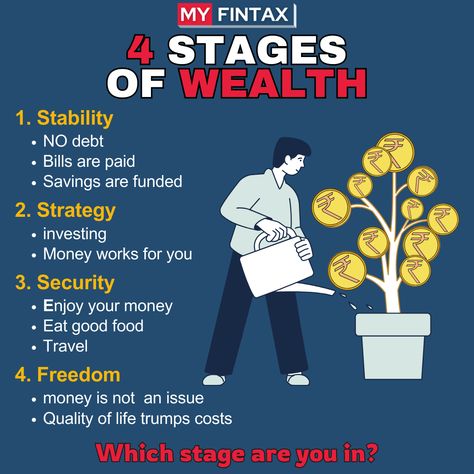 Unlocking Prosperity: Journey through the 4 Stages of Wealth 💰 #financialfreedom #wealthbuilding #successpath #investmentjourney #thinkandgrowrich #myfintaxofficial Think And Grow Rich, Investing Money, Wealth Building, Customer Care, Financial Freedom, Business Ideas, Stock Market, The 4, Money