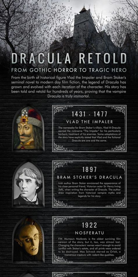 Tragic Hero, Vampire Pictures, Vampire Dracula, Vlad The Impaler, Vampire Stories, Bram Stoker's Dracula, Legends And Myths, Count Dracula, Vampire Art