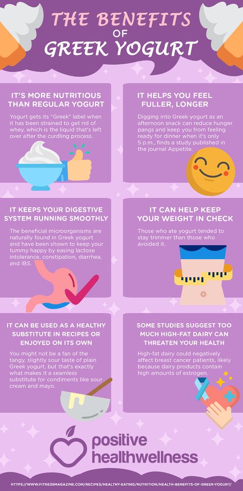 Greek Yogurt Health Benefits, Benefits Of Greek Yogurt, Wellness Infographic, Yogurt Health Benefits, Yogurt Benefits, Eat Greek, Nutrition Chart, Nutrition Certification, Healthy Living Motivation