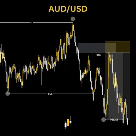 Inducement and liquidity #forex #smc #trading Inducement Trading, Fantasy Artwork Surrealism, Smc Trading, Forex Trading Training, Money Strategy, Trading Quotes, Trading Charts, Graphic Design Tutorials, Fantasy Artwork