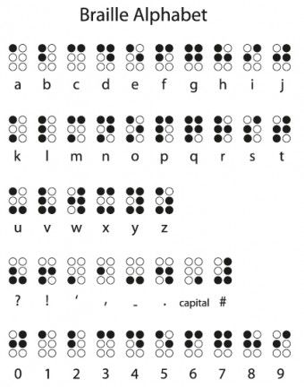 Алфавит Брайля Braille Tattoo, Braille Alphabet, Morse Code Words, Funny Numbers, Book Quotes Funny, Alphabet Code, Alphabet A, Code Art, Life Funny