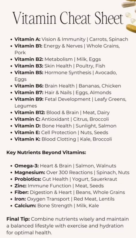 Helpful Tidbit!! Eat To Beat Disease, Vitamin For Women, Vitamin Cheat Sheet, Low Calorie Fast Food, Herbs To Heal, Herbs Medicinal, Healthy Food Diet, Getting My Life Together, Weight Gain Diet