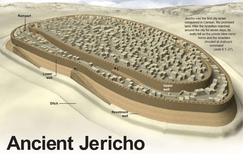 Wall Of Jericho, Ancient Jericho, Walls Of Jericho, Ancient Israelites, Stone Retaining Wall, Town Map, Bible Translations, Bible Knowledge, Bronze Age