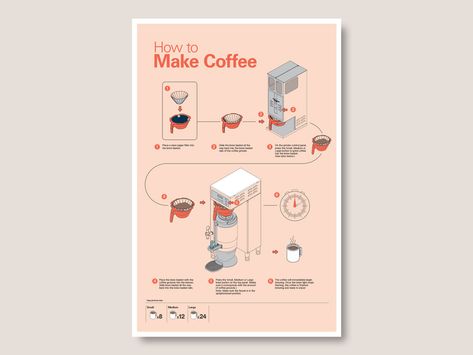 Making Coffee Instructional Poster by Emily Enabnit Instructional Poster Design, Coffee Making Process Illustration, Instruction Guide Design, Instruction Poster Design, Step By Step Guide Design Layout, Step By Step Instructions Graphic Design, Coffee Process Illustration, Instruction Infographic, Manual Design Ideas