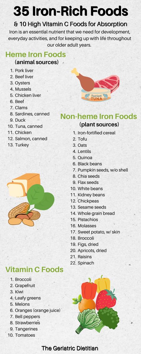 Printable Iron Rich Food List [Free PDF] - The Geriatric Dietitian Fruits With Iron, Food For Pancreas Health, Heme Iron Rich Foods, Iron Rich Meal Plan, High Iron Lunch Ideas, Iron Rich Recipes Dinners, Recipes For Iron Deficiency, Iron Foods Rich, Iron Rich Breakfast Ideas