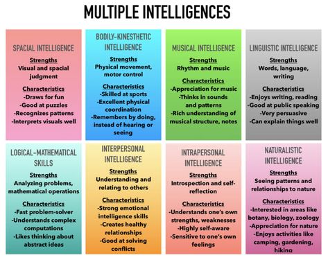 Multiple Intelligences, Types Of Intelligence, Music Words, Effective Learning, Learning Techniques, Enjoy Writing, Frame Of Mind, Learning Styles, Thinking Skills