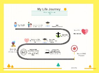 Embark on a visual exploration of your life's unique narrative with this life journey map. This customizable map provides a creative and insightful representation of personal milestones, achievements, and transformative experiences. The Life Journey Map is a versatile tool for individuals, educators, or counselors seeking a dynamic way to illustrate and share life stories. Use EdrawMax to create yours and choose attractive symbols and clip arts to customize your work with ease. Road Map Design, Ui Portfolio, Journey Map, Journey Mapping, Life Map, Life Journey, Clip Arts, Community Engagement, Travel Maps