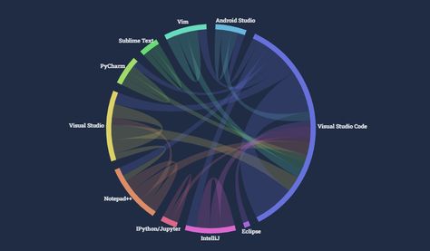 Quick Summary: The VS Code extensions are essential extensions designed to optimize the development experience for frontend developers using Visual Code. These extensions offer a wide range of features, including code formation, linting, debugging, live server, and support for popular frontend frameworks. By leveraging these must have VS Code extensions, developers can enhance productivity, catch […] Vs Code, Frontend Developer, Extension Designs, It Solutions, Boost Productivity, Essential Tools, Data Analysis, Equations, Web Application