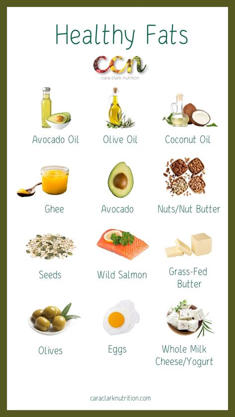 Check our Part 1 and Part 2 of our "Macros" blog series if you missed them before we dive into all things fat!Listen and remember. Dietary fats are very different from body fat. One day soon I owe you a blog on body fat because I won’t be covering that very much today. But I want you to understand that.Fat is the most concentrated source of energy provided by diet. When oxidized, fat yields nearly three times more energy (or calories) than amino acids (protein) or glucose (carbs). That Dietary Fats, Healthy Fats List, Healthy Fats Foods, Best Healthy Diet, Healthy Eating Diets, Fat Foods, Best Diet Plan, Low Fat Diets, Healthy Oils