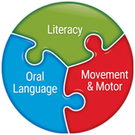 PLD's downloadable information sheets, milestone guides, parent education videos and posters - Promoting Literacy Development developed quality products for the classroom. Synthetic Phonics Teaching, Teaching University, Phonics Passages, Reading Intervention Activities, Oral Language Activities, Synthetic Phonics, Intervention Activities, Job Interview Preparation, Alphabet Sounds